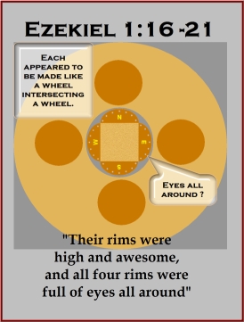 Ezekiel's wheel within a wheel.jpg