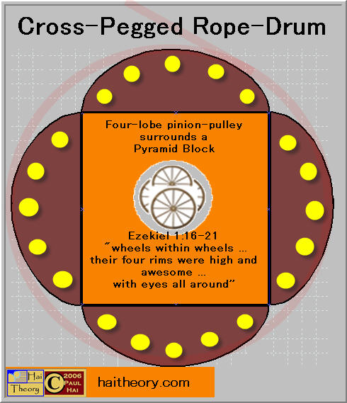 Cross-Pegged Rope-Drum.jpg